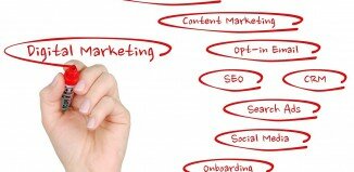 Digital Marketing Online marketing
